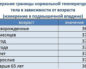 у ребенка (7 месяцев) температура