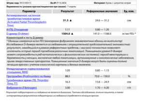 Повышен Д- димер при беременности, д/з гиперкоагуляция