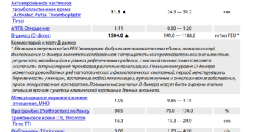 Повышен Д- димер при беременности, д/з гиперкоагуляция