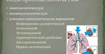 Виды астмы