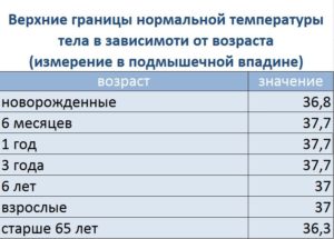 Температура 37.1-37.4 у грудничка в 8 месяцев