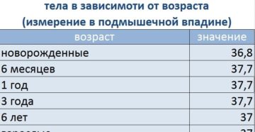 Температура 37.1-37.4 у грудничка в 8 месяцев