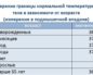 Температура 37.1-37.4 у грудничка в 8 месяцев