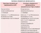 Какой врач может диагностировать фибромиалгию?