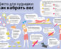 Как набрать вес?