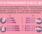 РЕБЕНОК ПЛОХО РАСТЕТ И НЕ НАБИРАЕТ ВЕС