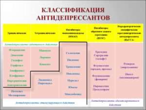 Переход с транквилизатора на антидепрессант