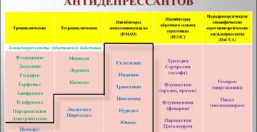 Переход с транквилизатора на антидепрессант