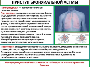 Симптомы приступа астмы