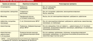 Пневмония и аллергия на антибиотики