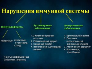 Симптомы болезни - нарушения иммунитета