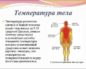 Горит внутри тело,хотя температуры нет!