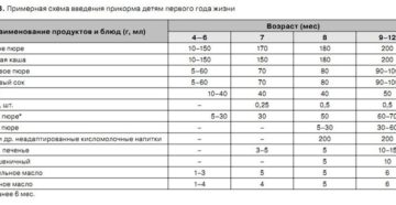 со скольки месяцев можно давать ребннку геркулесовый отвар