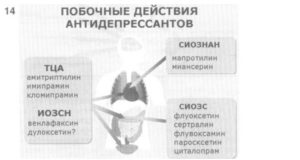 Депрессия: Как справиться с побочными эффектами антидепрессантов