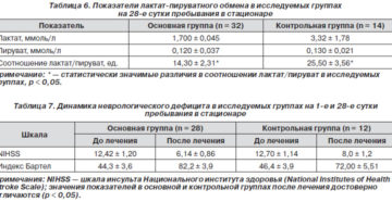 У ребенка повышен лактат