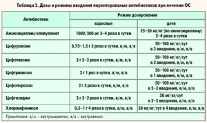 Стоит ли колоть ребенку 2года и 9мес Цефотаксим 7дней?