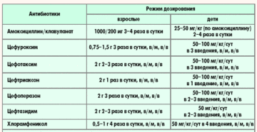 Стоит ли колоть ребенку 2года и 9мес Цефотаксим 7дней?