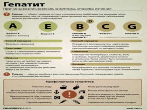 Причины возникновения гепатита С