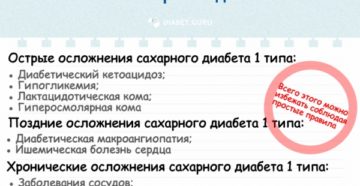 Сахарный диабет 1 типа: Жизнь с осложнениями