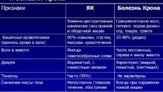 Диагностика болезни Крона