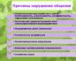 Симптомы болезни - нарушения общения