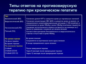 Следует ли применять противовирусную терапию при хроническом гепатите В?