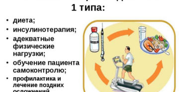 Сахарный диабет 1 типа: Обзор лечения