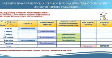 прививки ребенку в 1,5 года