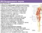 Синдром пояснично-подвздошной связки и миотонические синдромы при вертебролгиях
