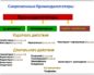 Бронходилататоры: средство борьбы с острыми симптомами астмы