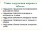 Симптомы болезни - нарушения жирового обмена