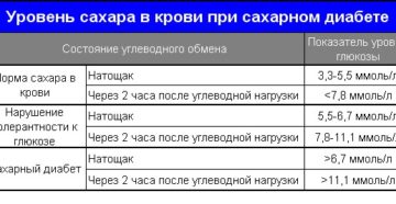 Сахарный диабет у детей: как справиться с низким уровнем сахара крови